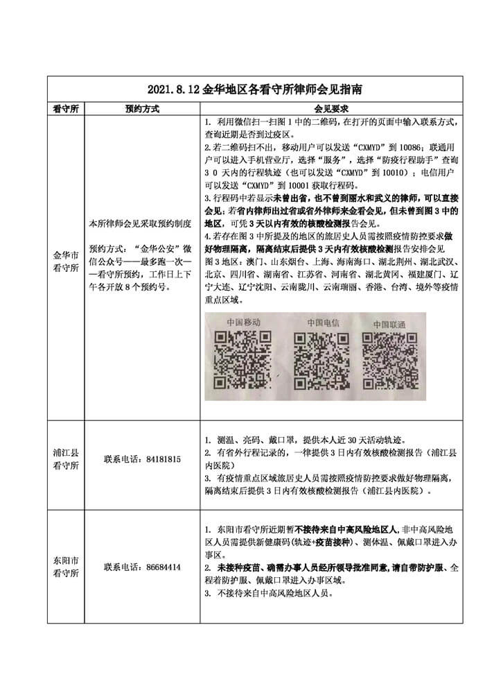 2021年8月金华地区各看守所疫情律师会见指南